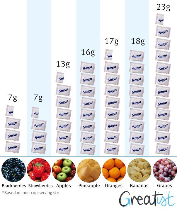 Table of sugar content explaining why is wine made out of grapes